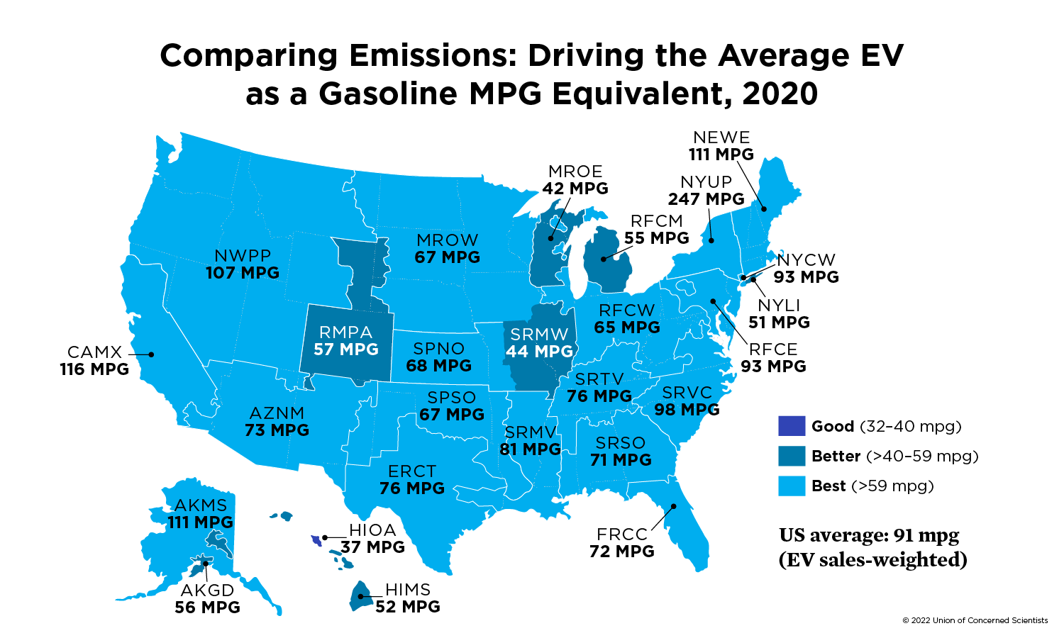 Fuel Vs Electric Cost Per Mile: Savings Unveiled