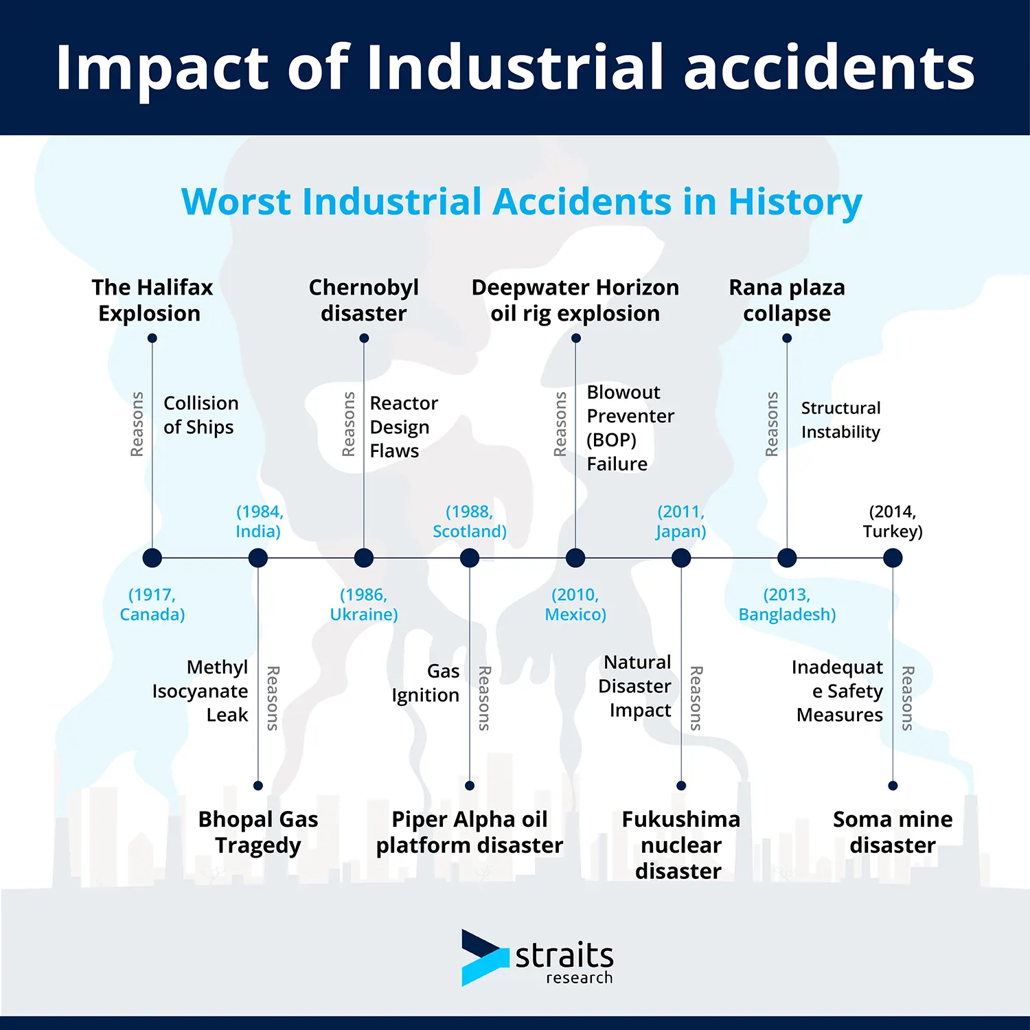 How Accident History Affects Rates: Your Premium Guide
